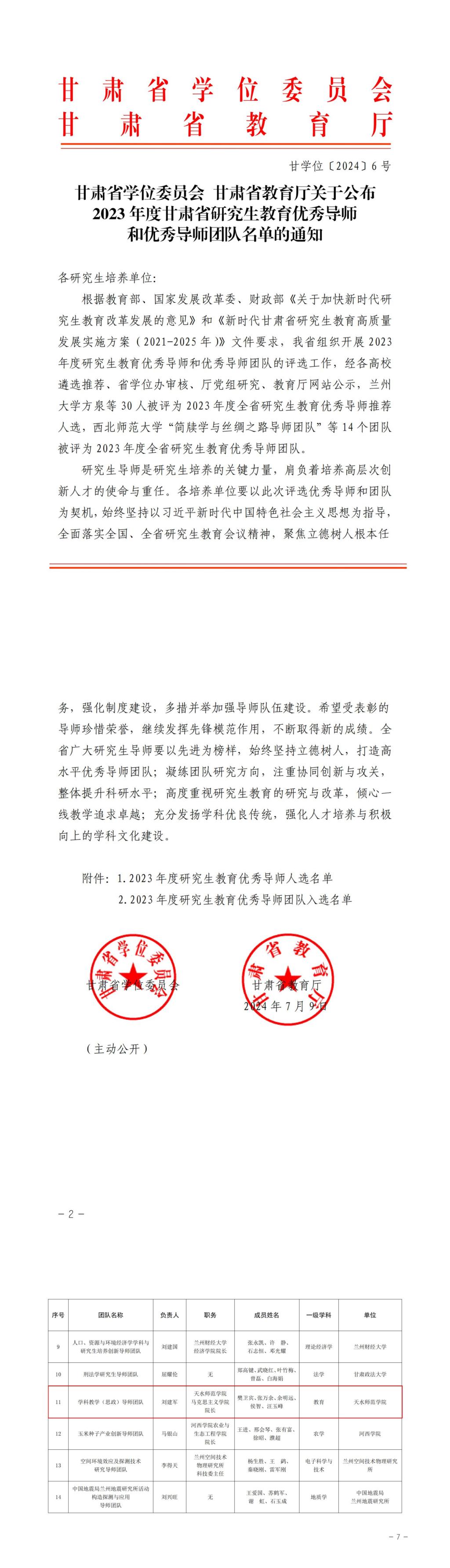 学科教学（思政）研究生教育导师团队被评为2023年度甘肃省研究生教育优秀导师团队
